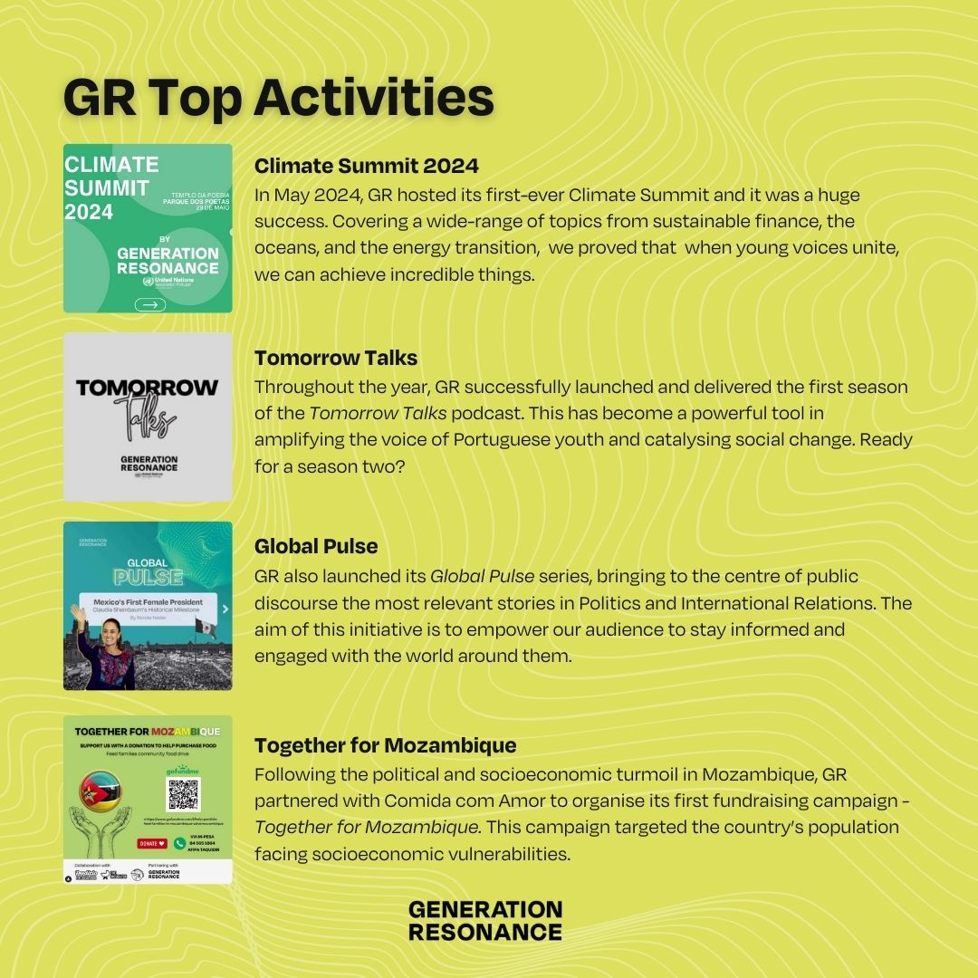 Generation Resonance Activities